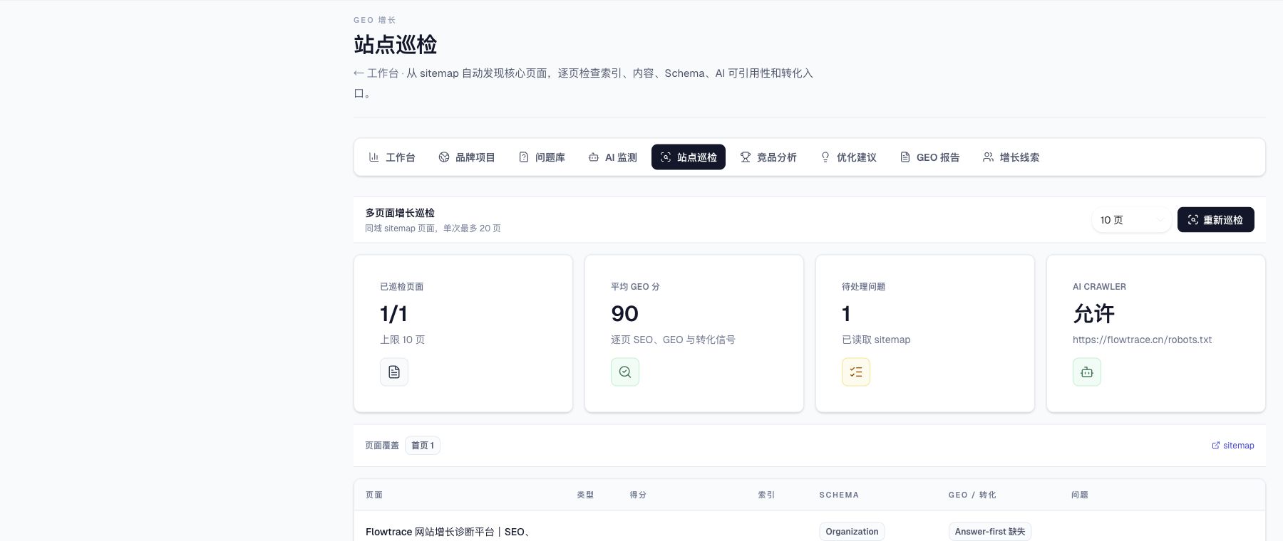 Flowtrace production dashboard showing multi-page website coverage, page-level audit scores, Schema checks, AI crawler access, and conversion findings